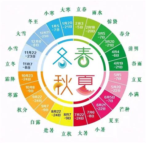 月份 五行|一年中十二个月对应五行,哪个月是木月,哪个月是火月,哪个月是土。